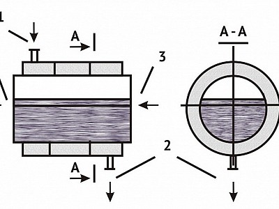 Схема работы сточно-гликолевого аппарата